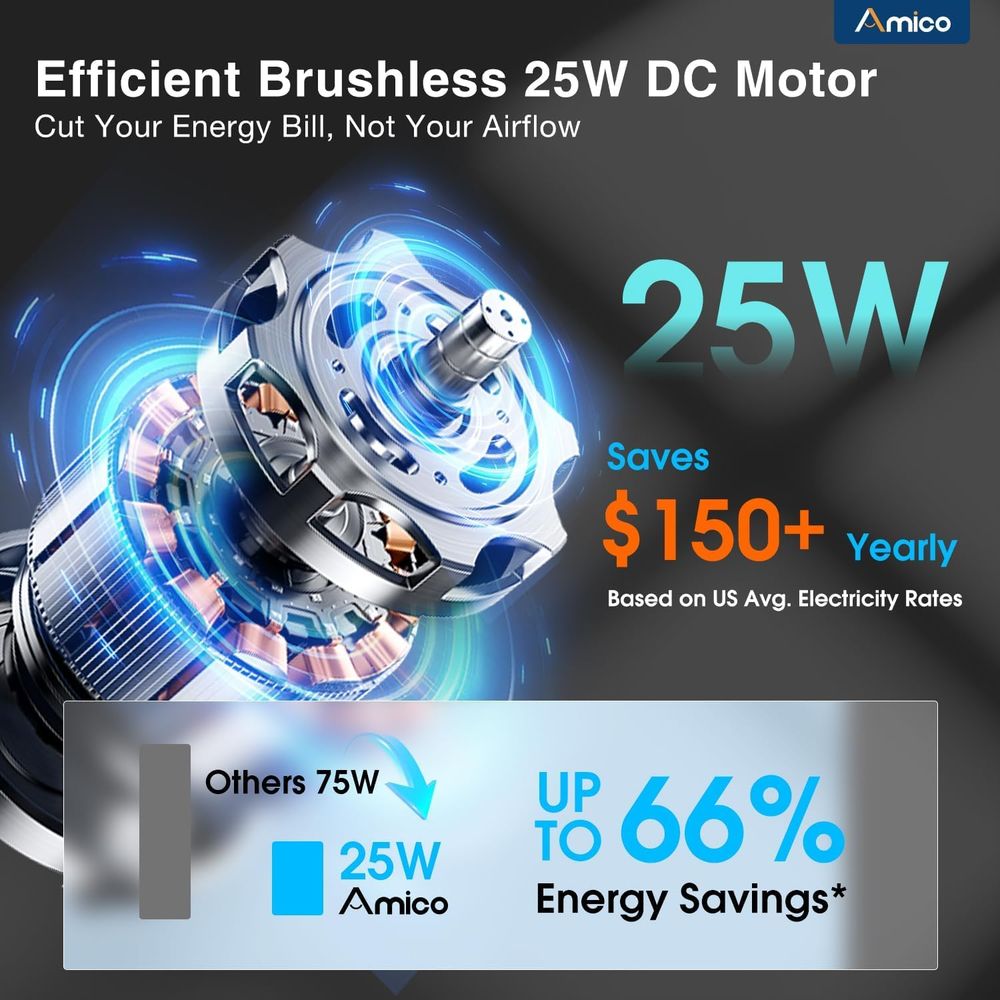 12-дюймовый умный вытяжной вен – обзор и цена Dc Motor