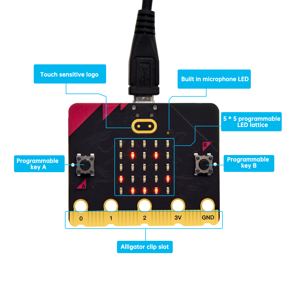 Новинка! Официальная плата для – обзор и цена Microbit Robot
